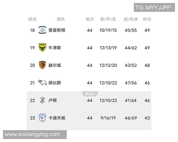 彼得堡联迎战博尔顿争夺英冠积分榜重要位置 彼得堡联迎战博尔顿争夺英冠积分榜重要位置