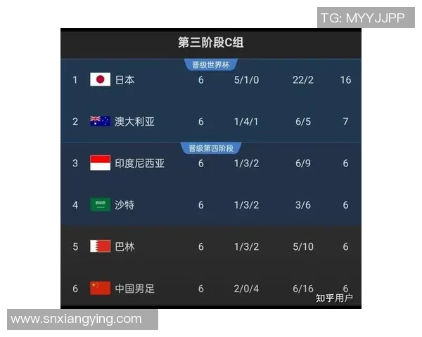 男足国家队备战世界杯，主帅透露选帅秘诀和阵容调整计划