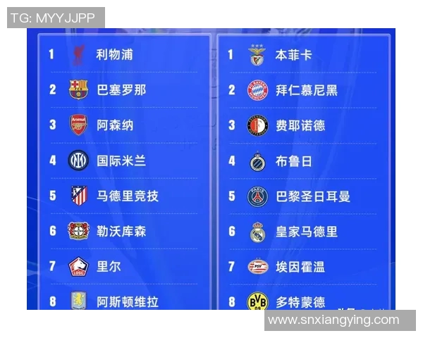 欧冠改革引发热议2025年扩军至36队瑞士赛制能否适应新挑战