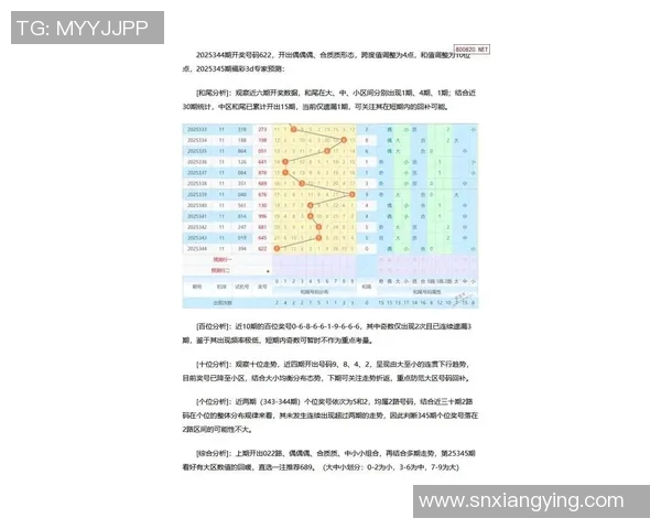 今晚3D试机号最新预测与分析助你赢得大奖的秘诀分享